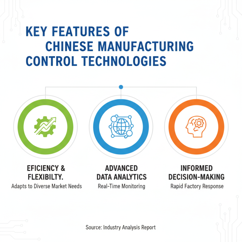 China Top Manufacturing Control Systems for Global Buyers?
