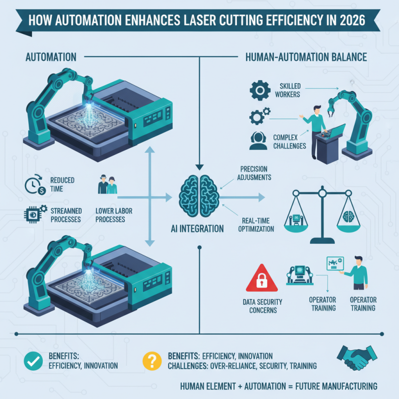 How Automation Enhances Laser Cutting Efficiency in 2026
