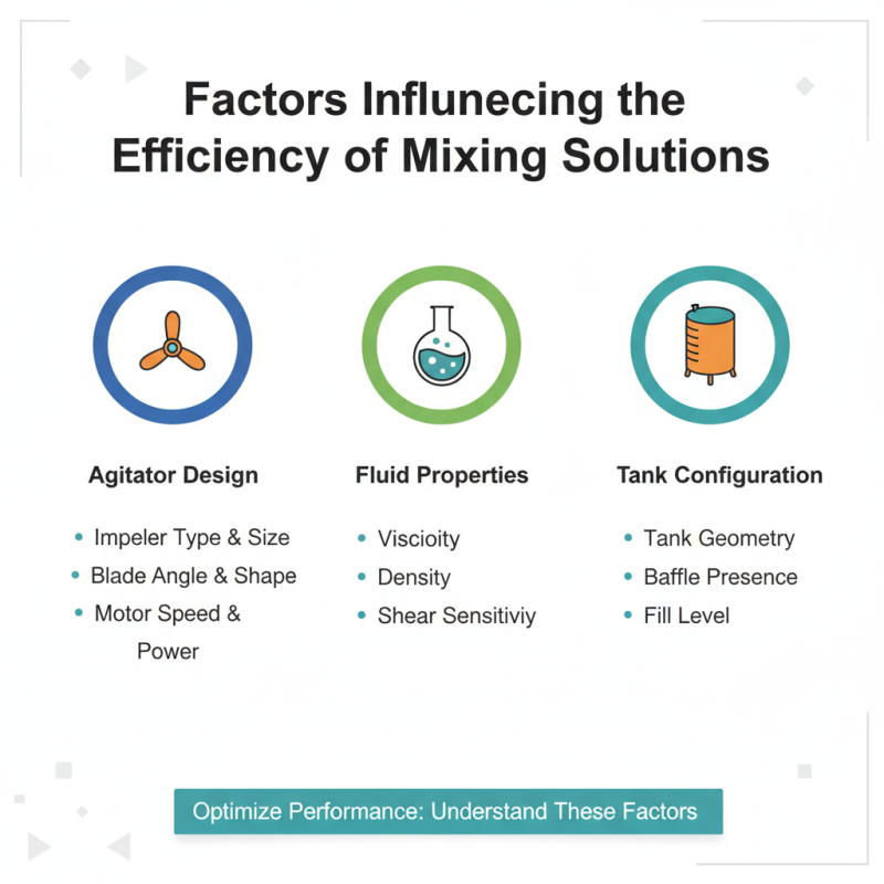 China Best Small Tank Agitator for Efficient Mixing Solutions?