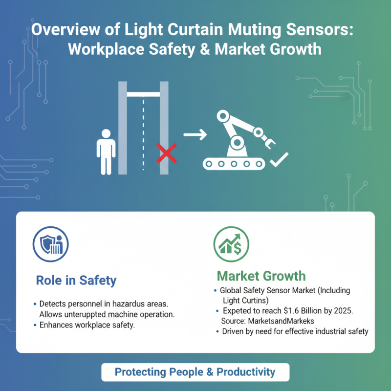 Top 10 Light Curtain Muting Sensors for Global Buyers?