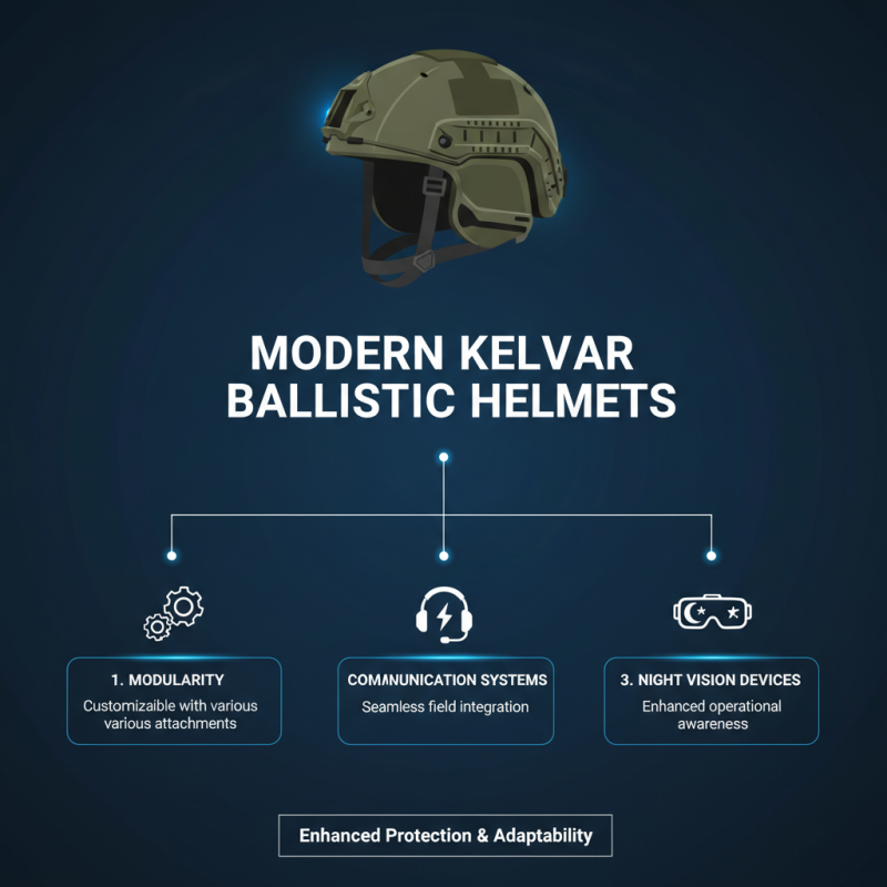 Top 5 Kevlar Ballistic Helmet Features You Need to Know?