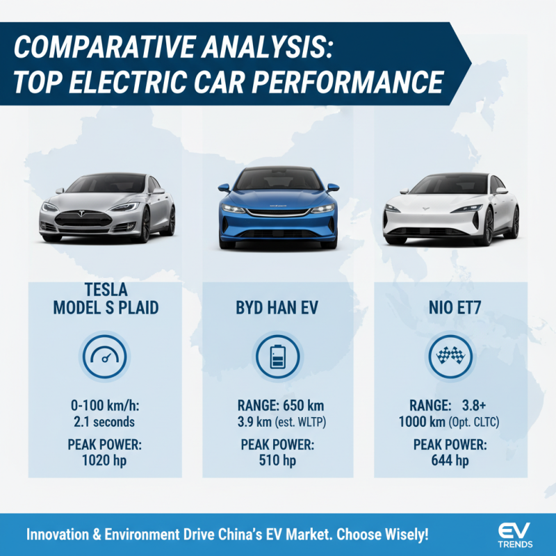 Top Electric Car Models in China You Should Consider?