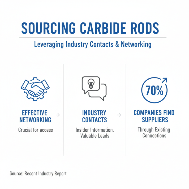 Top Tips for Sourcing Round Carbide Rods Effectively?