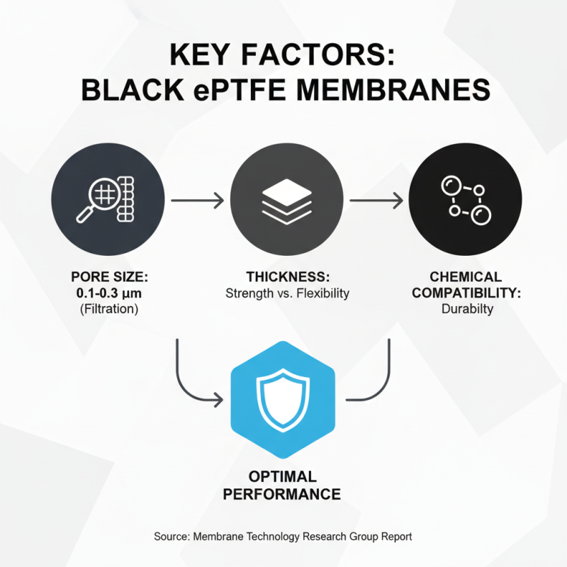 10 Essential Tips for Choosing Black Eptfe Membrane?