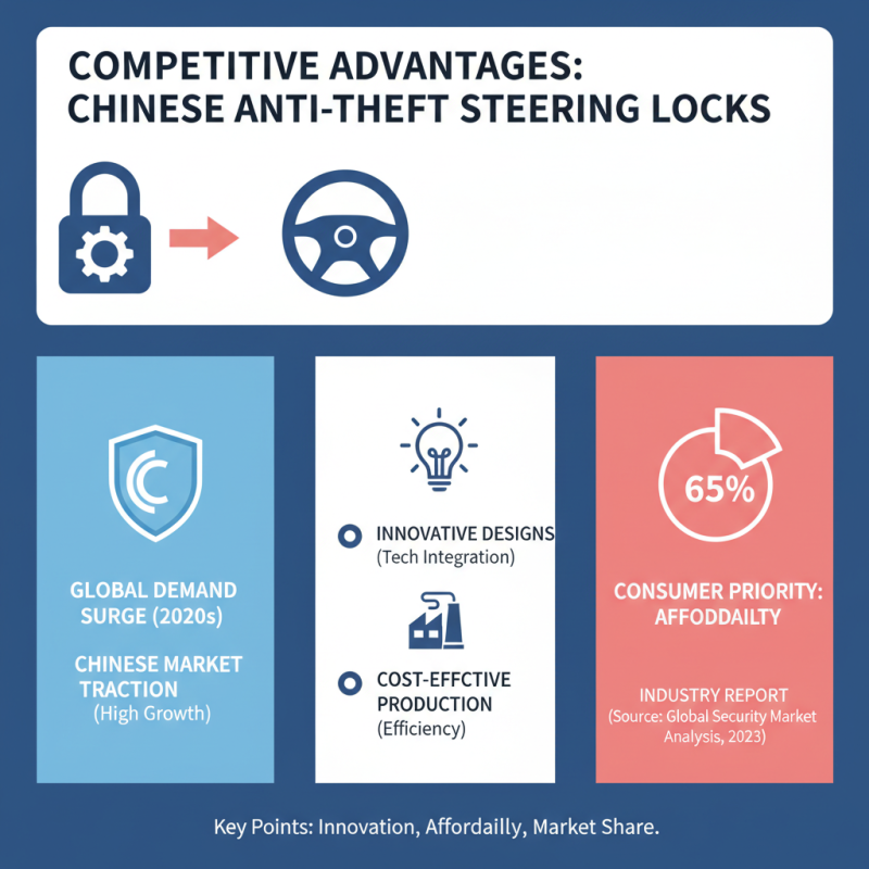 China Top Anti Theft Steering Lock for Global Buyers?