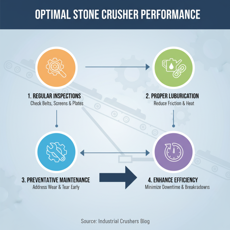2026 Best Stone Crusher Options for Efficient Crushing Solutions?