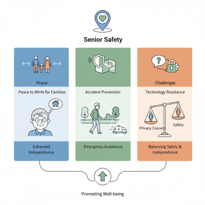 Why Real Time Location Tracking Matters for Seniors Safety?