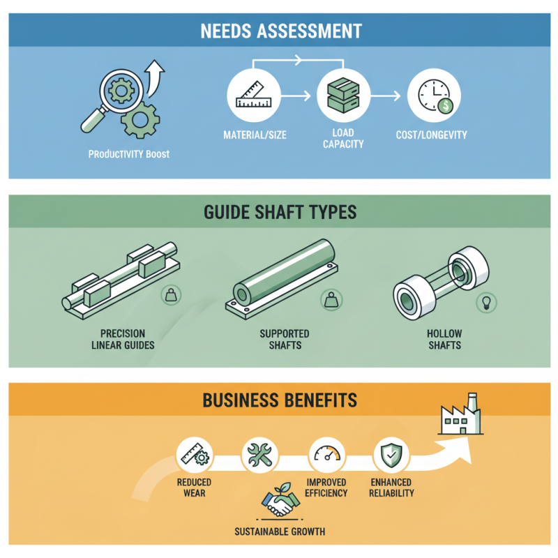 Best Guide Shaft Solutions for Your Business Needs?