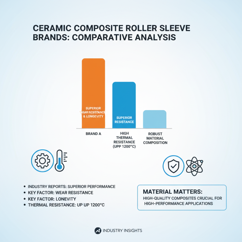 2026 Top Ceramic Composite Roller Sleeve Purchasing Guide?