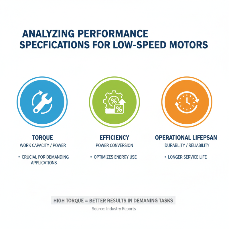 How to Choose the Right Low Speed Motor for Your Needs?