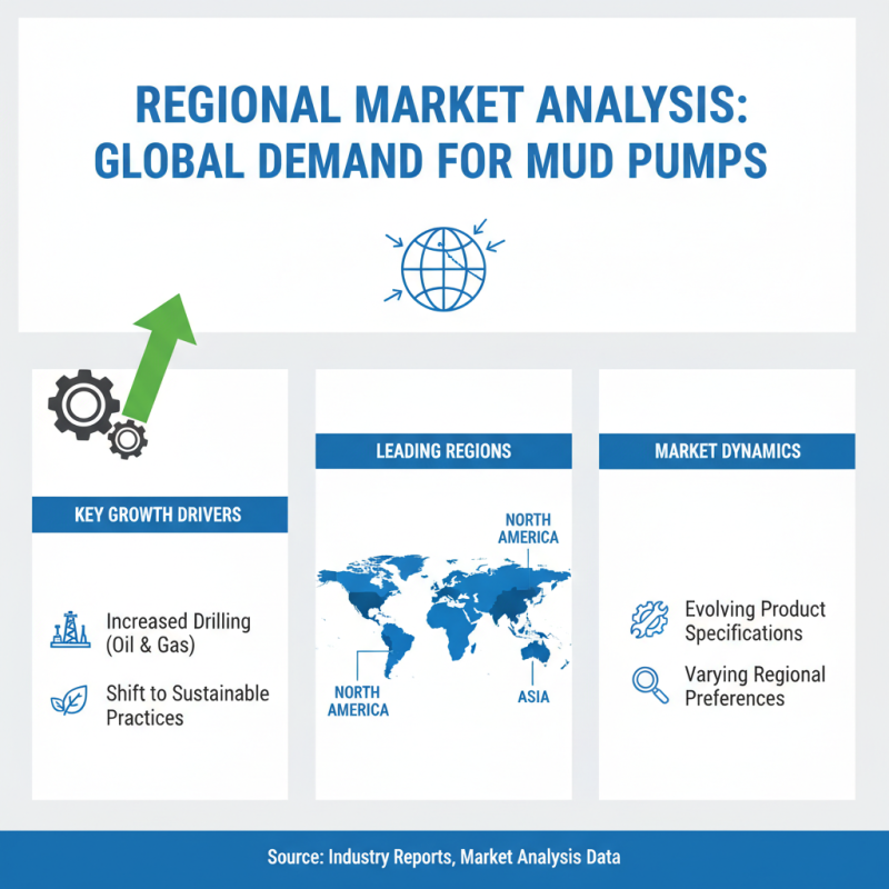 2026 Top Oilfield Mud Pump Trends for Global Buyers?