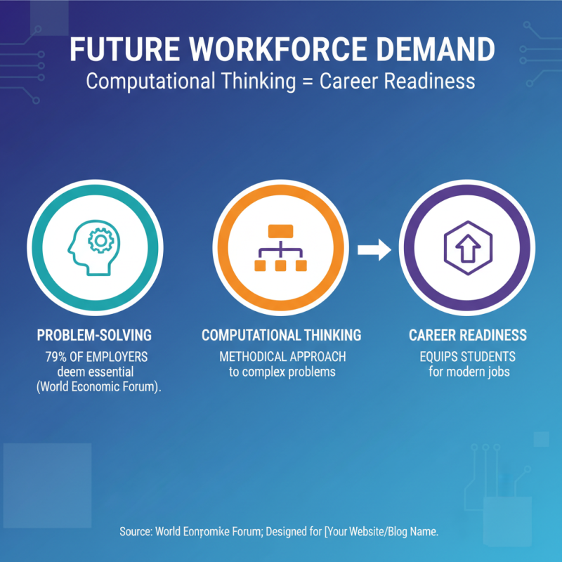 What are Computational Thinking Skills and Why They Matter?