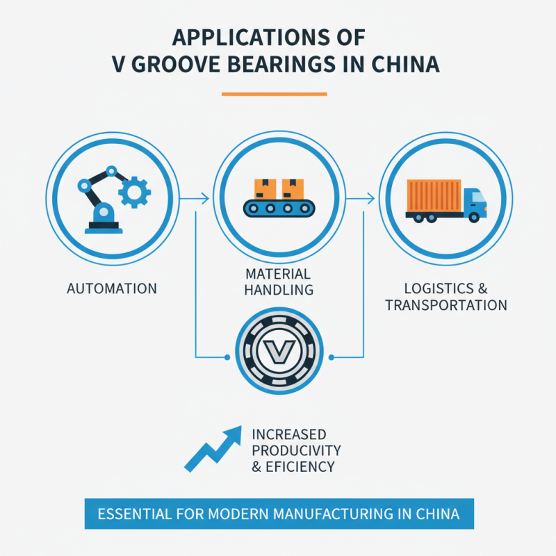 What Are the Benefits of Using V Groove Bearings in China?