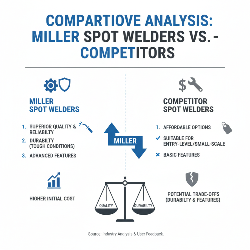 2026 Top Miller Spot Welder Buying Guide for Global Buyers?