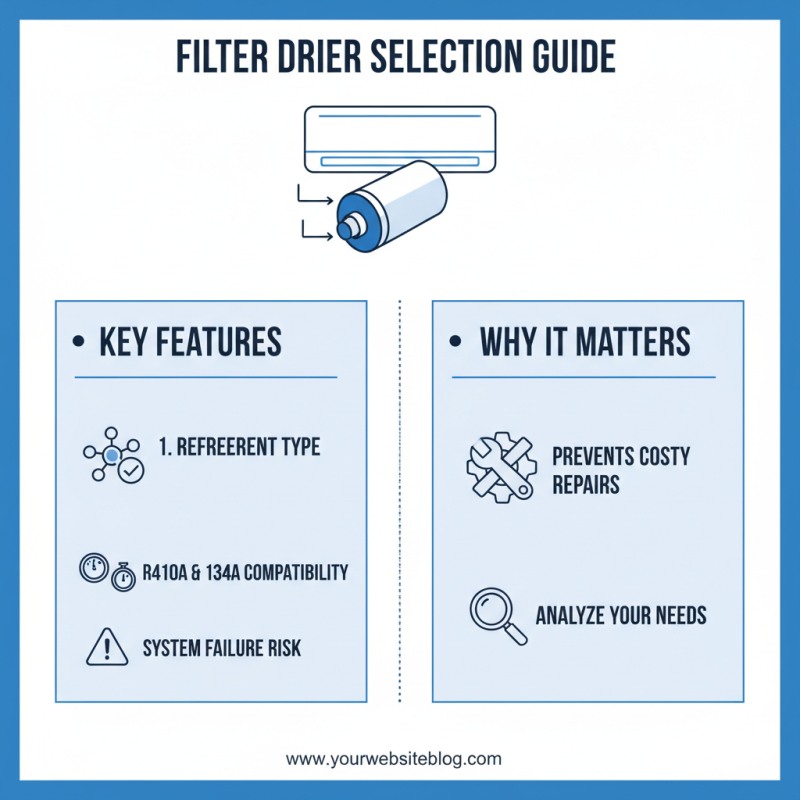 Best Air Conditioner Filter Drier for Global Buyers?