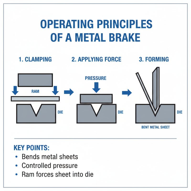 What is a Metal Brake and How Does it Work?