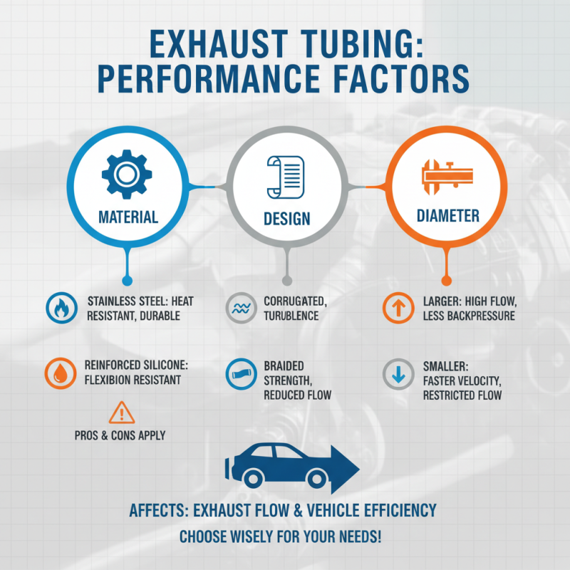 2026 How to Choose Flexible Exhaust Tubing for Best Performance?
