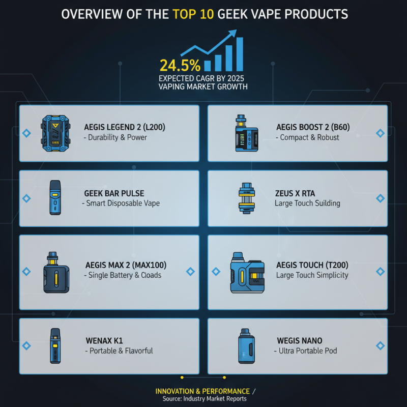 Top 10 Geek Vape Products for Ultimate Vaping Experience?