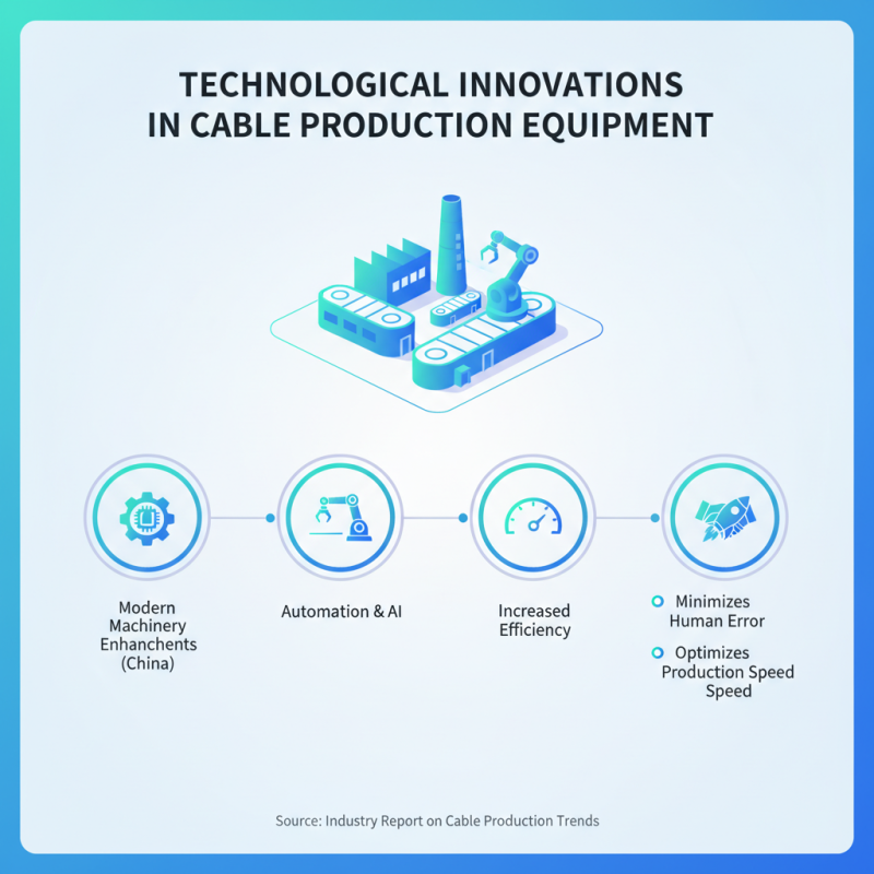 Top 10 Cable Manufacturing Machines in China for Global Buyers?