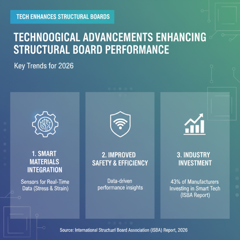 What are the Latest Trends in Structural Board for 2026?