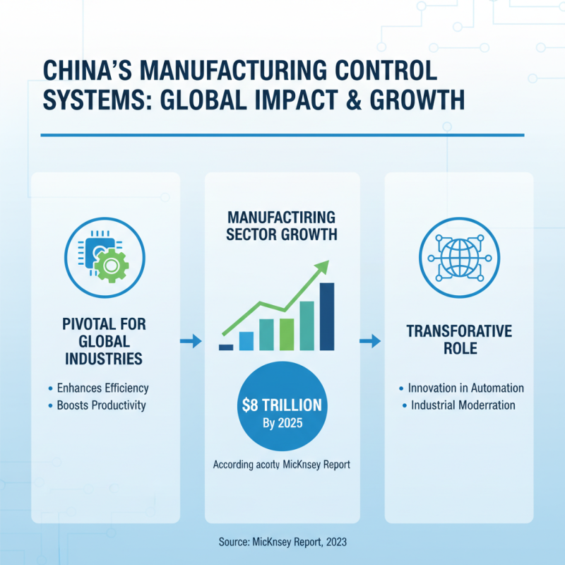 China Top Manufacturing Control Systems for Global Buyers?