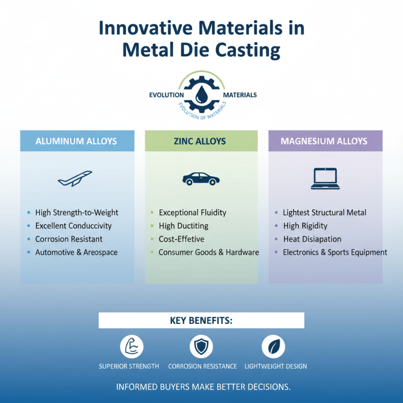 Top Metal Die Casting Techniques for Global Buyers?