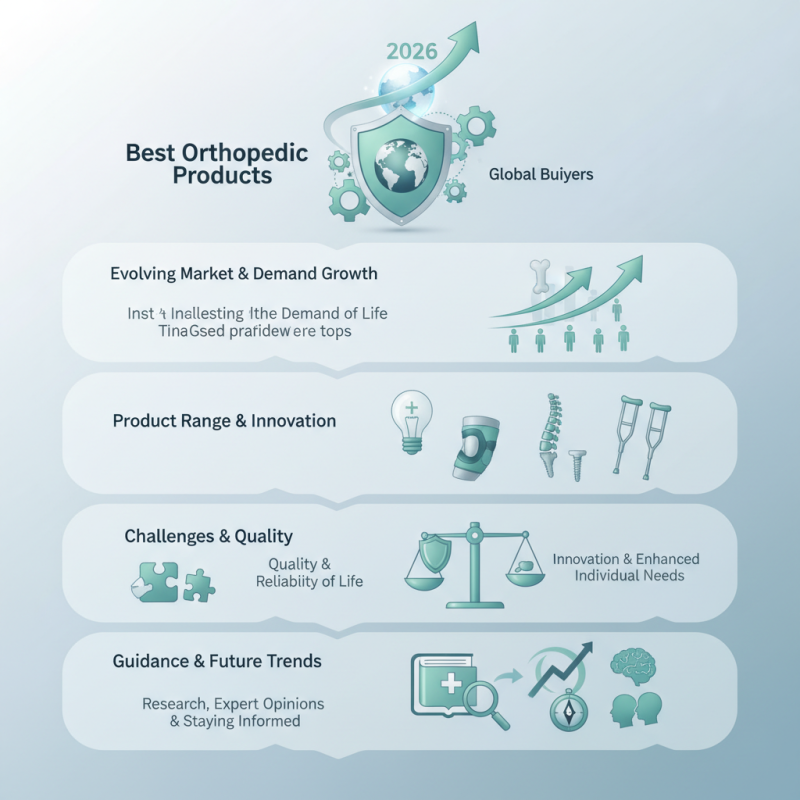 Best Orthopedic Products for Global Buyers in 2026?