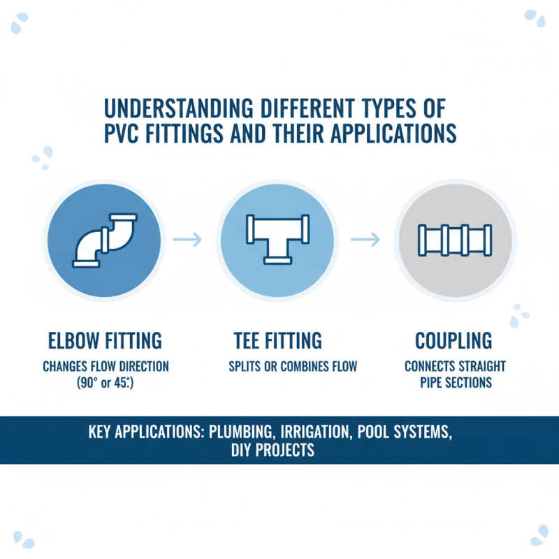 2026 How to Choose the Right PVC Fittings for Your Projects?