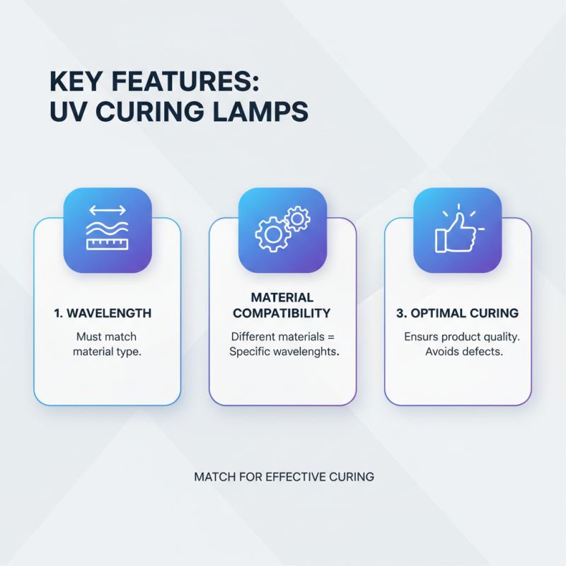 Top 10 UV Drying Lamps for Perfect Curing Solutions?