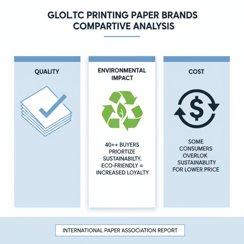 2026 Best Printing Paper Options for Global Buyers?
