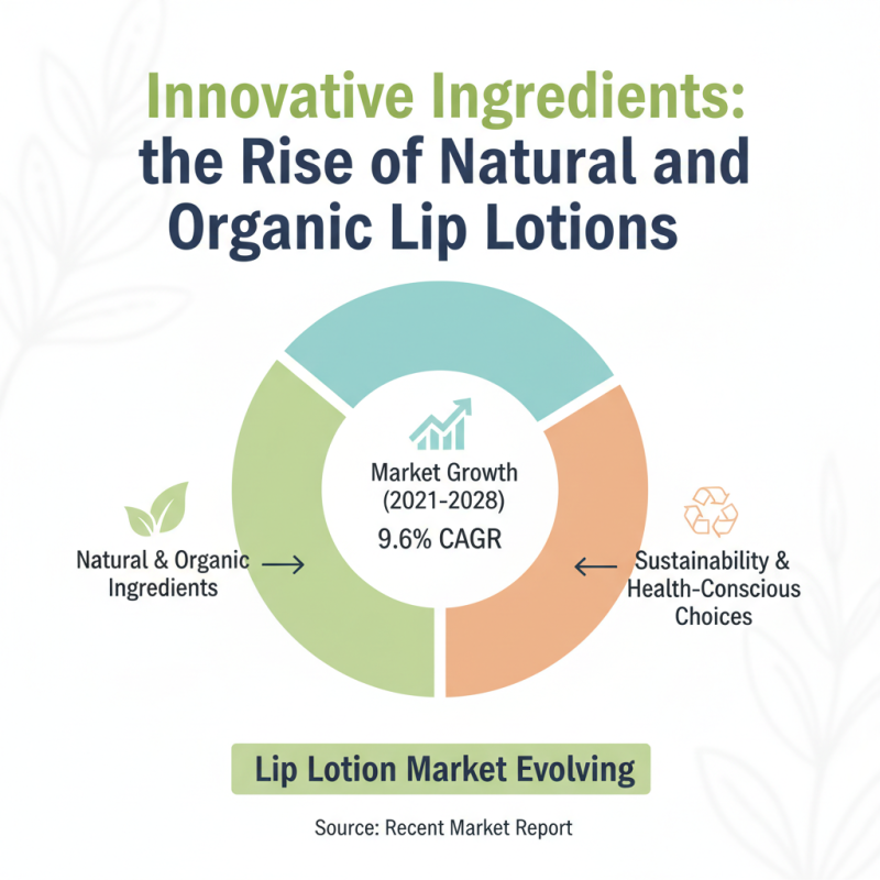 2026 Top Lip Lotion Trends You Should Know About?