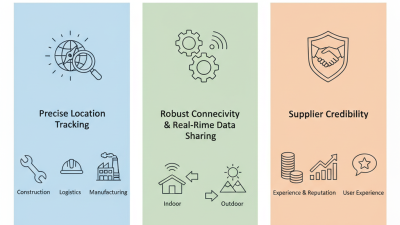 What is the Best UWB Tool Positioning Terminal for Global Buyers?