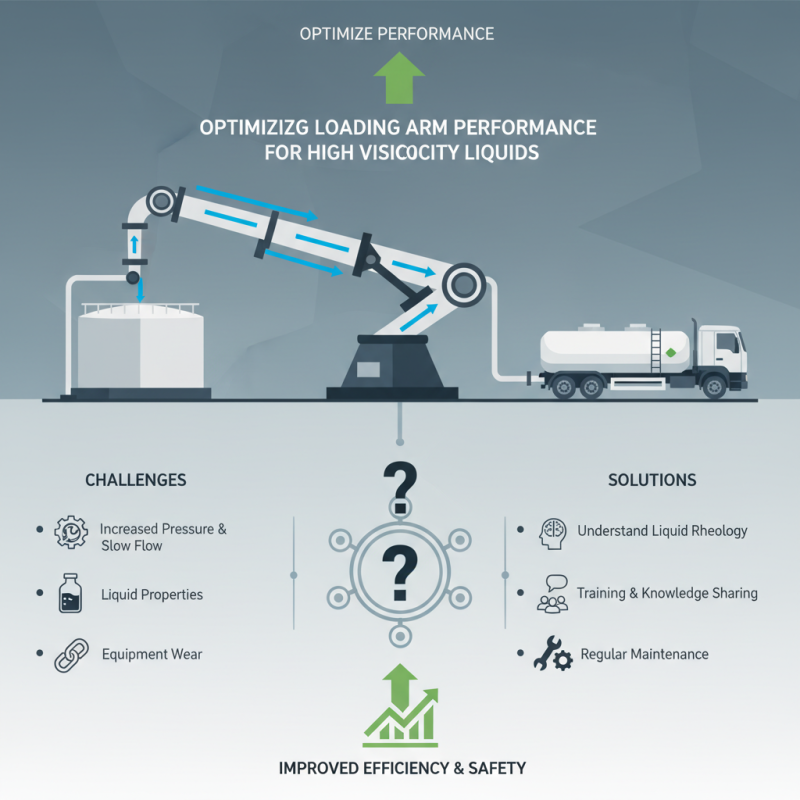 Optimize Loading Arm Performance for High Viscosity Liquids?