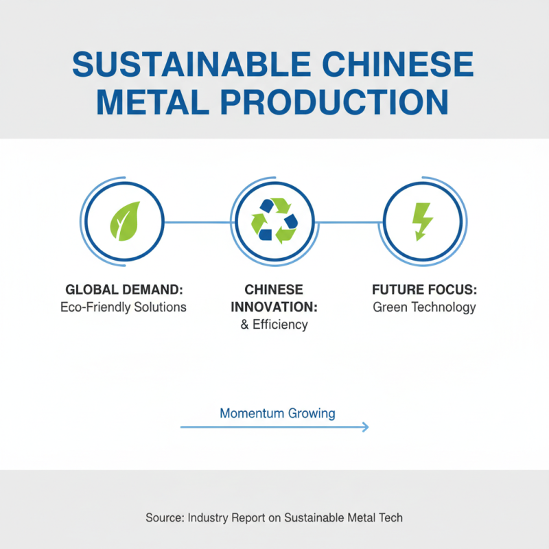 Top 10 China Metal Technology Innovations for Global Buyers?