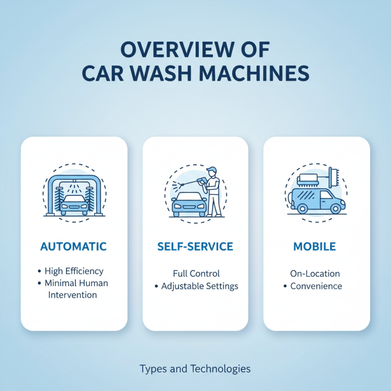 Best Car Wash Machines for 2026 What to Consider Before Buying