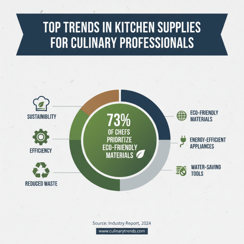 2026 Best Wholesale Kitchen Supplies for Your Culinary Needs?