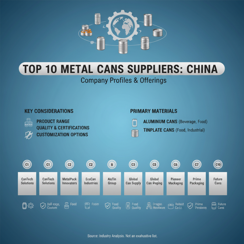 Top 10 Metal Cans Suppliers in China for Global Buyers?