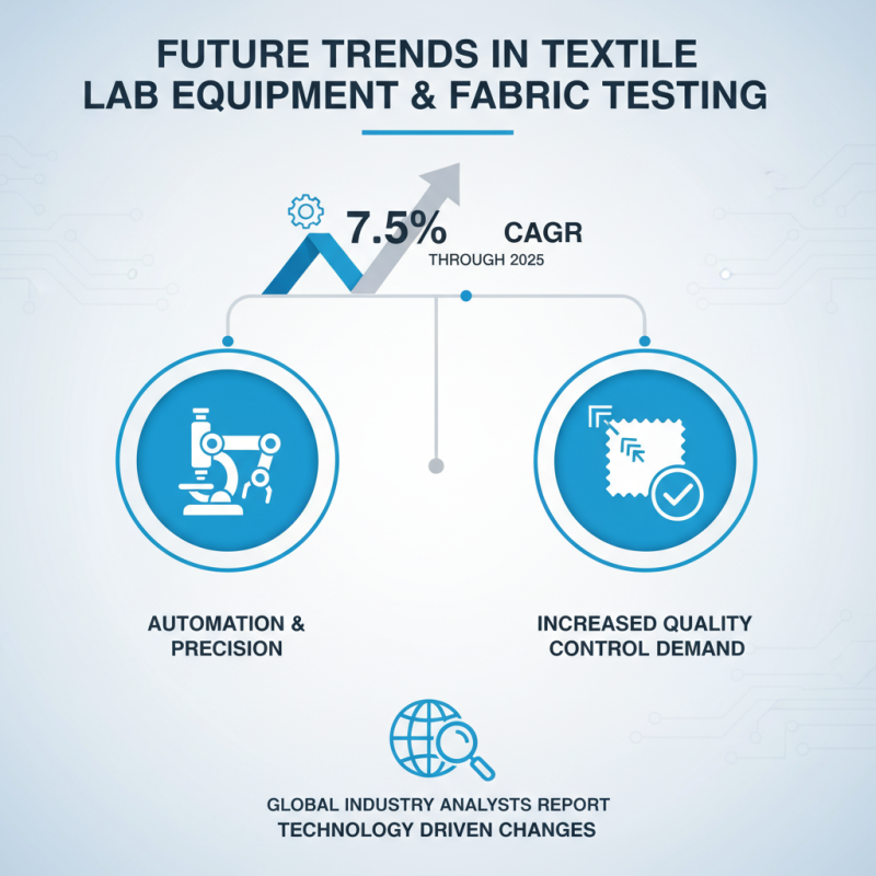 What is Textile Laboratory Equipment and Its Importance in Fabric Testing?