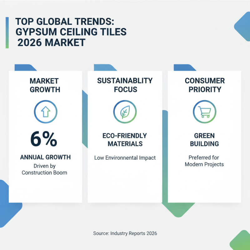 Top 10 Gypsum Ceiling Tiles for Global Buyers in 2026?
