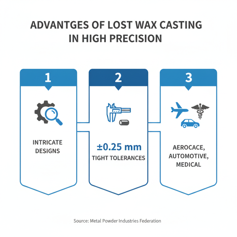 10 Best High Precision Casting Techniques You Need to Know?