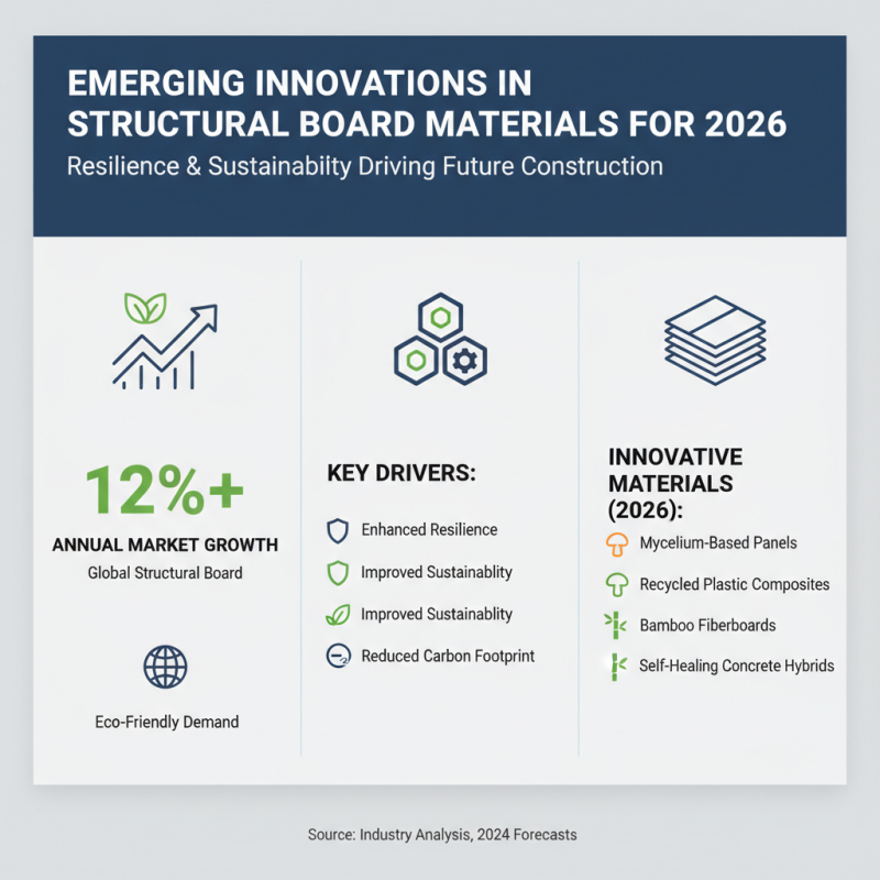 What are the Latest Trends in Structural Board for 2026?