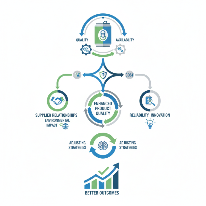 2026 How to Source Aluminum Beverage Cans for Your Business?