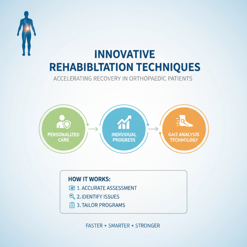 Top Australian Orthopaedic Innovations Transforming Patient Care?