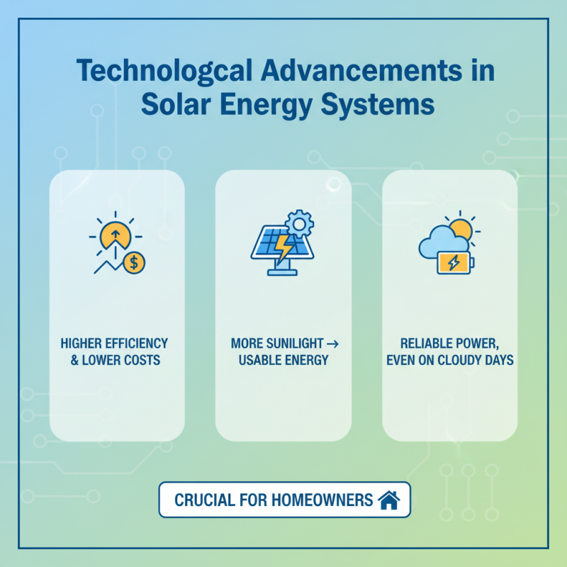 Why Choose Solar Electricity for Your Energy Needs?