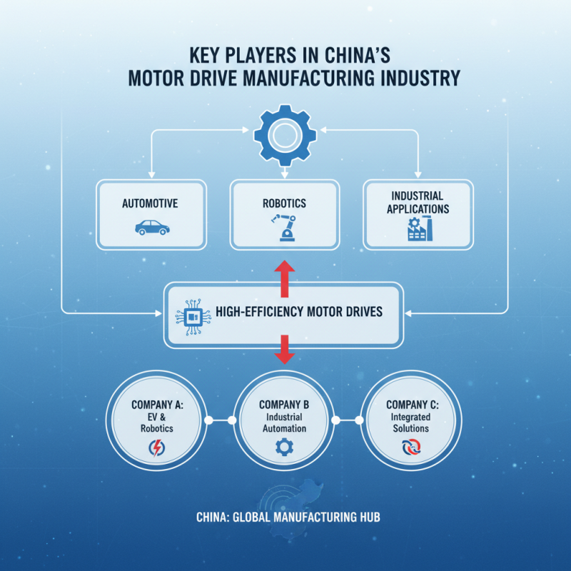 Top Motor Drive Solutions from China for Global Buyers?