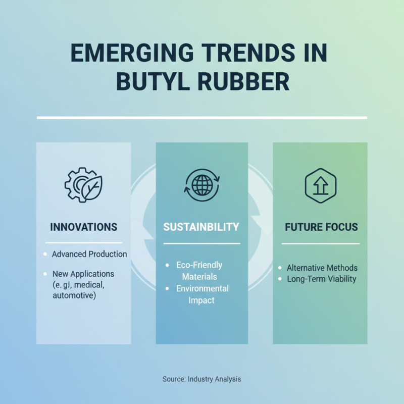 Best Butyl Rubber Suppliers for Global Buyers 2026?