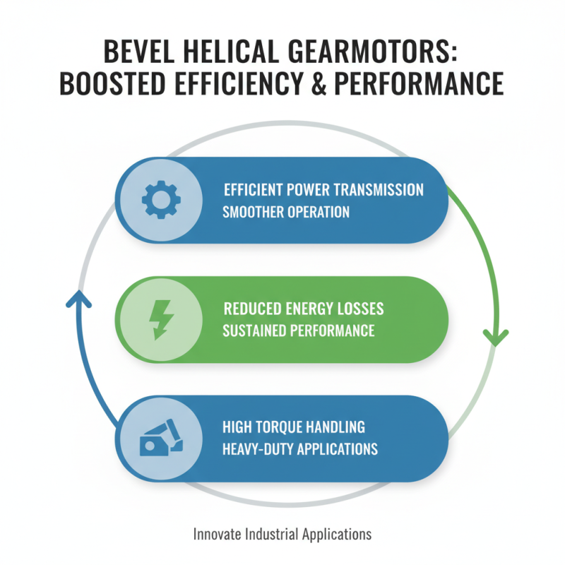 Why Choose a Bevel Helical Gearmotor for Your Industrial Applications?