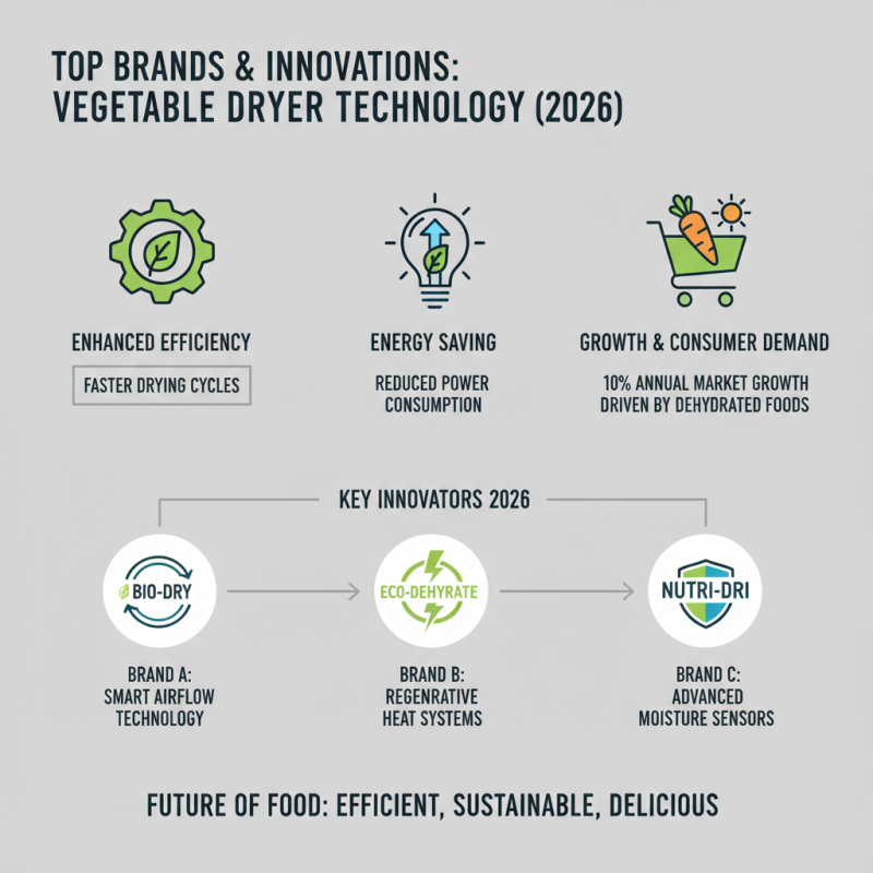 Best Vegetable Dryer Machine for Global Buyers in 2026?