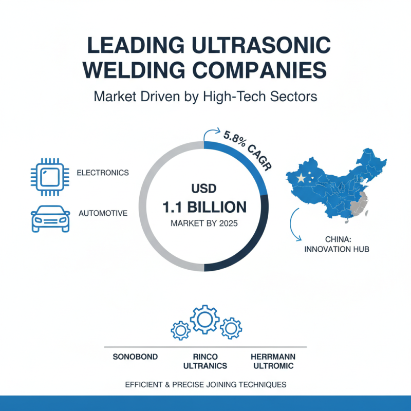 Top 10 Ultrasonic Welders For Hire in China Are You Ready?
