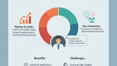 Barium Nitrate Uses and Benefits for Global Buyers?
